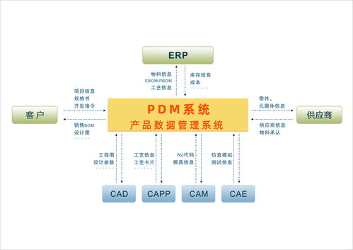 從EBOM到MBOM 統(tǒng)一BOM在產(chǎn)品開發(fā)中的關鍵角色——聚焦軟硬件技術開發(fā)