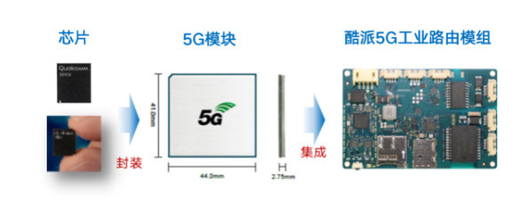 酷派5G工業(yè)路由模組正式發(fā)布 軟硬件技術開發(fā)引領工業(yè)互聯(lián)新浪潮