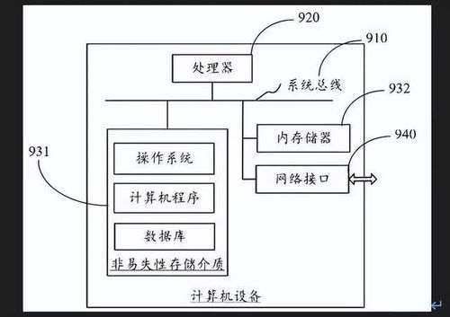 軟硬兼施，安全無(wú)憂 深度解析OPPO Find N3孤島技術(shù)與獨(dú)立安全芯片的雙重守護(hù)