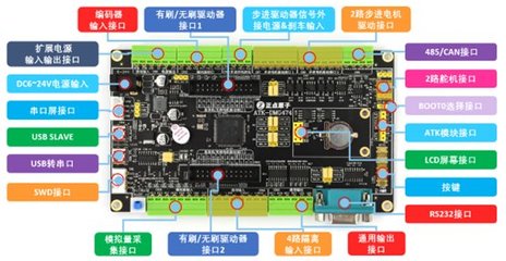 STMCU中文官網(wǎng) 一站式軟硬件技術(shù)開(kāi)發(fā)平臺(tái)