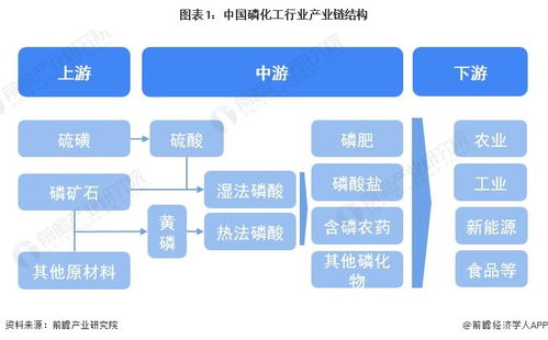 2023年中國(guó)磷化工行業(yè)全景圖譜 市場(chǎng)現(xiàn)狀、競(jìng)爭(zhēng)格局與未來趨勢(shì)