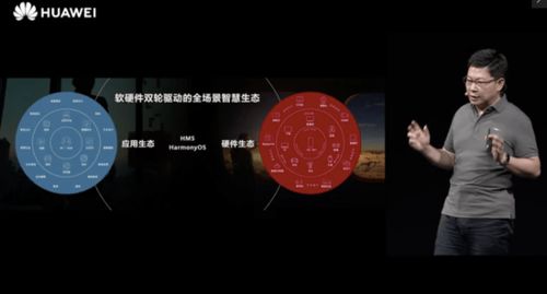 全面擁抱全場景智慧生態 華為開發者大會2020開幕，余承東解剖軟硬件協同開發新未來
