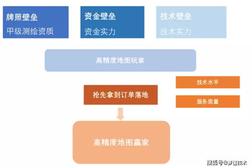 中國高精地圖未來發展趨勢 軟硬件技術開發的深度融合