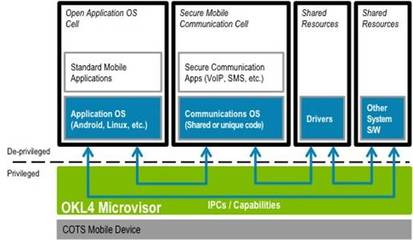 OK Labs發布Secure IT Mobile 全方位夯實移動安全新防線