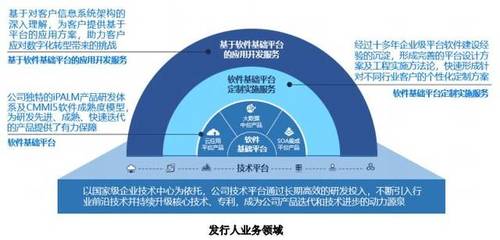 科創板聚焦 軟件和信息技術服務業受理企業全景掃描