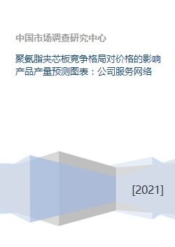 聚氨脂夾芯板競(jìng)爭(zhēng)格局對(duì)價(jià)格的影響產(chǎn)品產(chǎn)量預(yù)測(cè)圖表 公司服務(wù)網(wǎng)絡(luò)