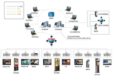 慧峰產品與網絡產品 選擇合適的工具，加速你的專業之旅