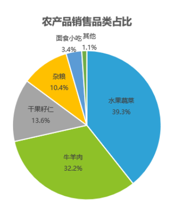慶陽市電子商務運行情況快報（前三季度） 網絡產品發展態勢良好